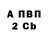 APVP крисы CK Zamich